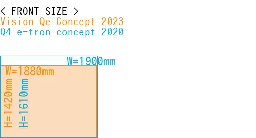 #Vision Qe Concept 2023 + Q4 e-tron concept 2020